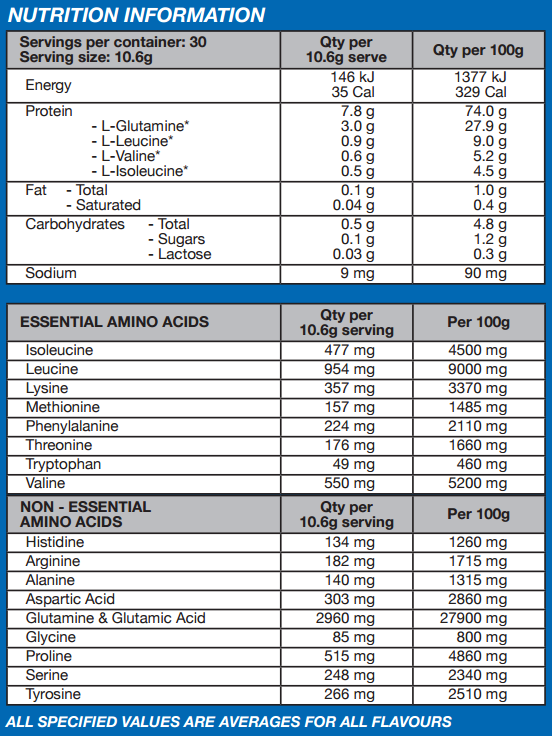 Amino Recovery Supplement Facts