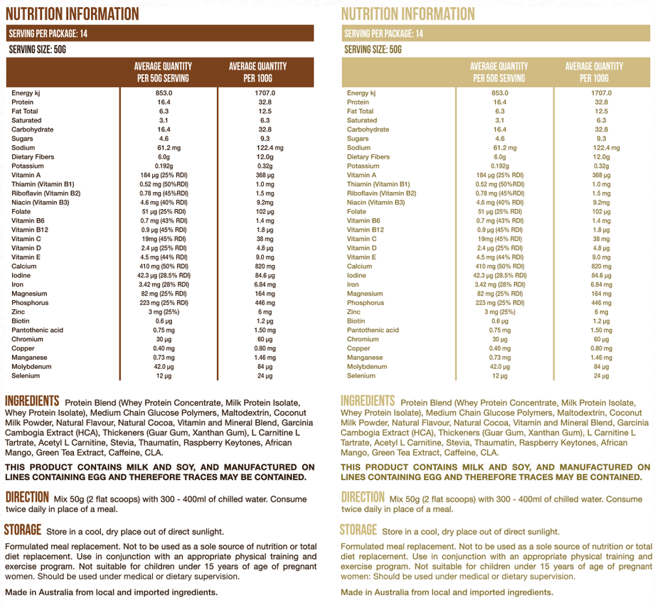 Diet Slim Nutritional Panel